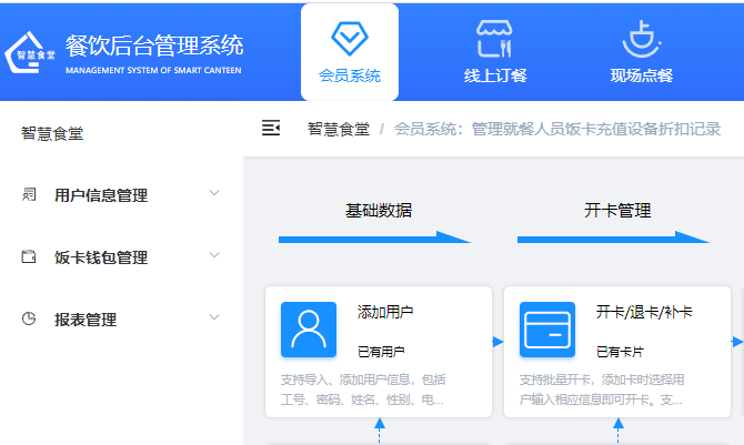 戈子科技智慧食堂后勤管理系统 以数字化重塑企业仓储与餐饮管理新范式